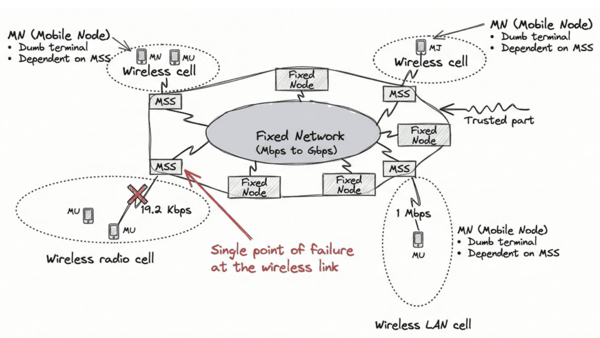 Preview for Evolution of Mobile Database Technologies: From Local-First to Privacy-Preserving Edge Computing
